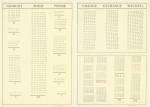 Marcel Broodthaers (Belgian, 1924-1976). <em>Gedicht - Poem - Po&egrave;me/Change - Exchange - Wechsel</em>, 1973. Screen-print on two sheets, sheet (each): 38 1/2 x 26 13/16 in (97.8 x 68.1 cm). Publisher: Edition Staeck, Heidelberg. Printer: Gerhard Steidl, G&ouml;ttingen, Germany. Edition: 100. The Museum of Modern Art, New York. Riva Castleman Endowment Fund, 2005. &copy; 2006 Artists Rights Society (ARS), New York/SABAM, Brussels.