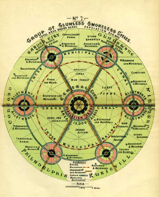 Ebenezer Howard, Diagram of the garden city concept, published in his book To-Morrow: A Peaceful Path to Real Reform, 1898. © Town and Country Planning Association.