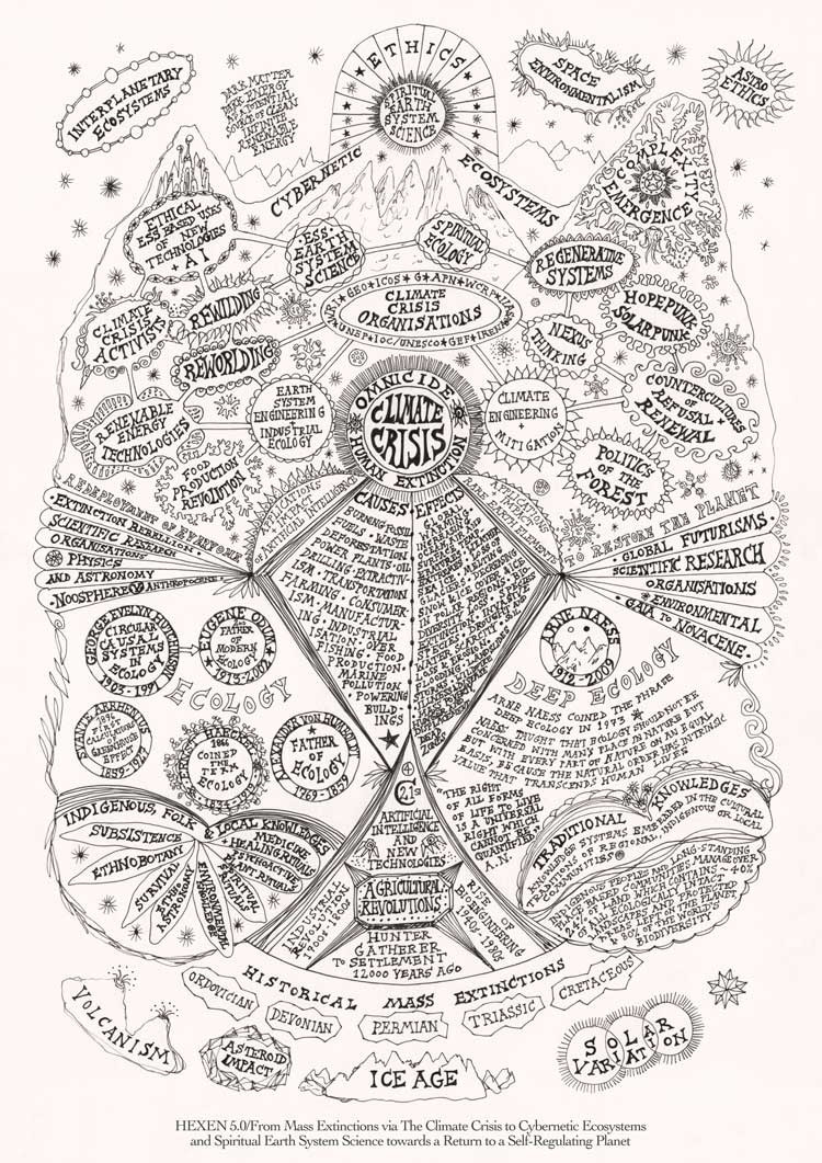 Suzanne Treister, HEXEN 5.0 / Historical Diagrams / From Mass Extinctions via The Climate Crisis to Cybernetic Ecosystems and Spiritual Earth System Science towards a Return to a Self-Regulating Planet, 2024-5. Image copyright The Artist, courtesy Annely Juda Fine Art, London and P·P·O·W Gallery, New York.